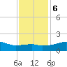 Marsh Island tide chart for Wednesday, December 6, 2023