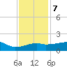 Marsh Island tide chart for Thursday, December 7, 2023