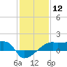 Marsh Island tide chart for Friday, January 12, 2024