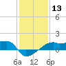 Marsh Island tide chart for Saturday, January 13, 2024