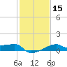 Marsh Island tide chart for Monday, January 15, 2024