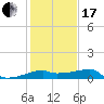 Marsh Island tide chart for Wednesday, January 17, 2024