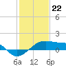 Marsh Island tide chart for Monday, January 22, 2024