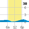 Marsh Island tide chart for Tuesday, January 30, 2024