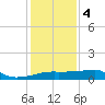Marsh Island tide chart for Thursday, January 4, 2024