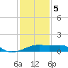 Marsh Island tide chart for Friday, January 5, 2024