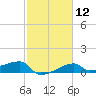 Marsh Island tide chart for Monday, February 12, 2024