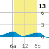 Marsh Island tide chart for Tuesday, February 13, 2024