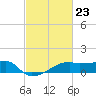 Marsh Island tide chart for Friday, February 23, 2024