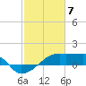 Marsh Island tide chart for Wednesday, February 7, 2024