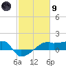 Marsh Island tide chart for Friday, February 9, 2024