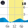 Marsh Island tide chart for Sunday, March 10, 2024