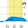 Marsh Island tide chart for Friday, March 15, 2024