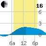 Marsh Island tide chart for Saturday, March 16, 2024