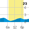 Marsh Island tide chart for Saturday, March 23, 2024