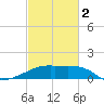 Marsh Island tide chart for Saturday, March 2, 2024