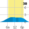 Marsh Island tide chart for Saturday, March 30, 2024