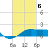 Marsh Island tide chart for Wednesday, March 6, 2024