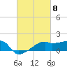 Marsh Island tide chart for Friday, March 8, 2024