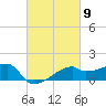 Marsh Island tide chart for Saturday, March 9, 2024