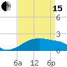 Marsh Island tide chart for Monday, April 15, 2024
