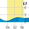 Marsh Island tide chart for Wednesday, April 17, 2024