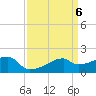 Marsh Island tide chart for Saturday, April 6, 2024
