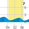Marsh Island tide chart for Sunday, April 7, 2024