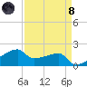 Marsh Island tide chart for Monday, April 8, 2024