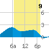 Marsh Island tide chart for Tuesday, April 9, 2024