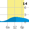 Marsh Island tide chart for Tuesday, May 14, 2024