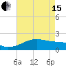 Marsh Island tide chart for Wednesday, May 15, 2024