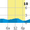 Marsh Island tide chart for Saturday, May 18, 2024