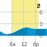 Marsh Island tide chart for Thursday, May 2, 2024