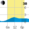 Marsh Island tide chart for Thursday, May 30, 2024