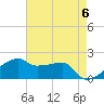 Marsh Island tide chart for Monday, May 6, 2024