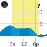Marsh Island tide chart for Tuesday, May 7, 2024