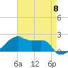 Marsh Island tide chart for Wednesday, May 8, 2024