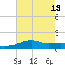 Marsh Island tide chart for Thursday, June 13, 2024