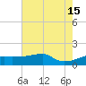 Marsh Island tide chart for Saturday, June 15, 2024