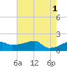 Marsh Island tide chart for Saturday, June 1, 2024