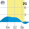 Marsh Island tide chart for Friday, June 21, 2024