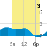 Marsh Island tide chart for Monday, June 3, 2024