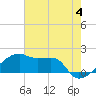 Marsh Island tide chart for Tuesday, June 4, 2024