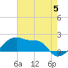 Marsh Island tide chart for Wednesday, June 5, 2024