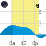 Marsh Island tide chart for Thursday, June 6, 2024