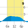 Marsh Island tide chart for Sunday, June 9, 2024