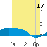 Marsh Island tide chart for Wednesday, July 17, 2024