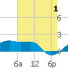 Marsh Island tide chart for Monday, July 1, 2024