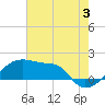 Marsh Island tide chart for Wednesday, July 3, 2024